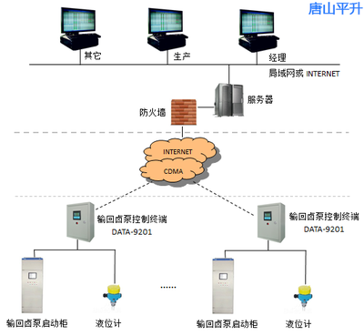遠程控制，高效便捷 輸回鹵泵遠程控制系統軟件全面介紹