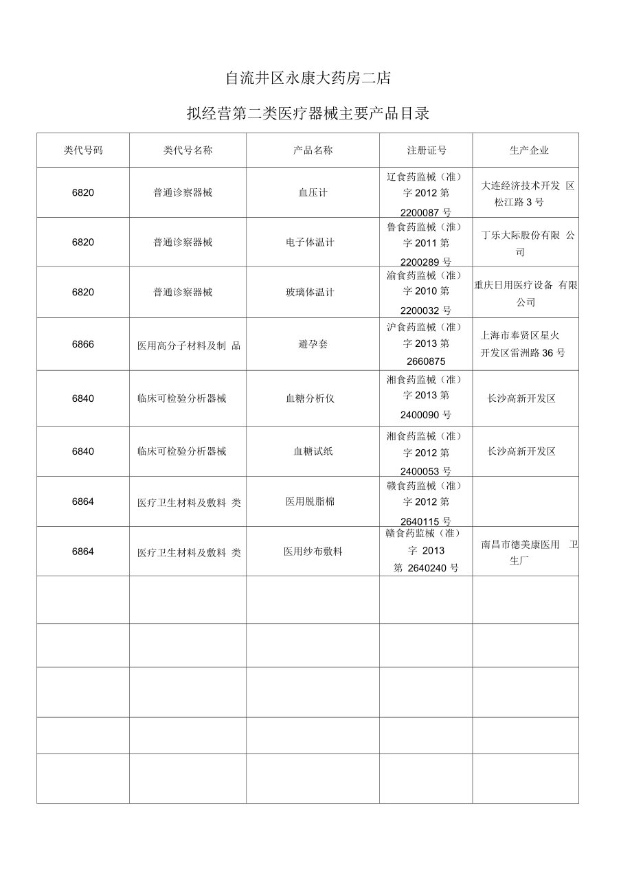 日用玻璃制品的合規(guī)路徑 二類醫(yī)療器械經(jīng)營備案（零售）全面解析